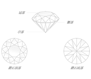 钻石切工