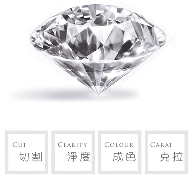 钻石4C